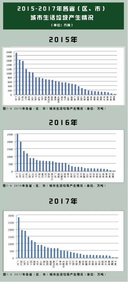 垃圾分類處理迫在眉睫，引進(jìn)三盛有機(jī)垃圾處理器是關(guān)鍵